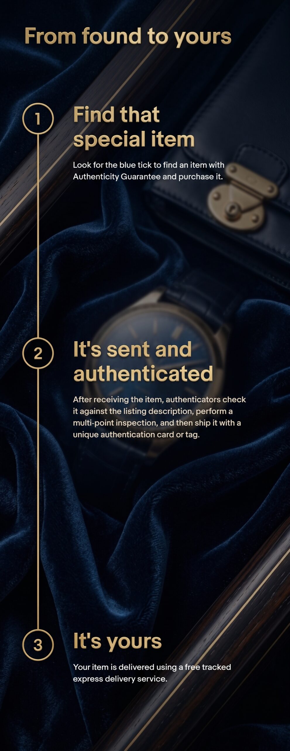 Step-by-step flow of eBay authenticity guarantee Australia
